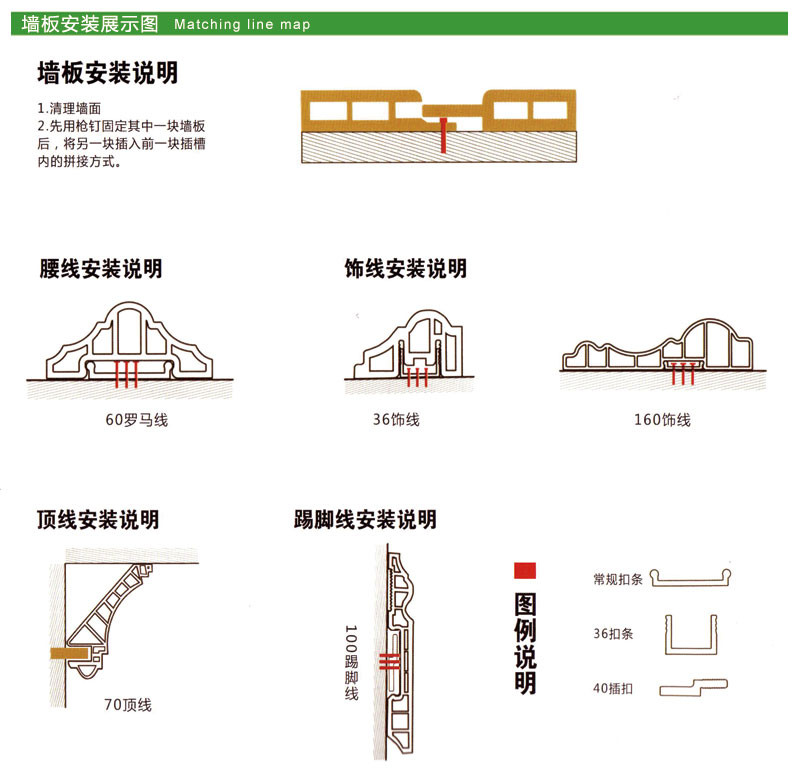 集成墻飾